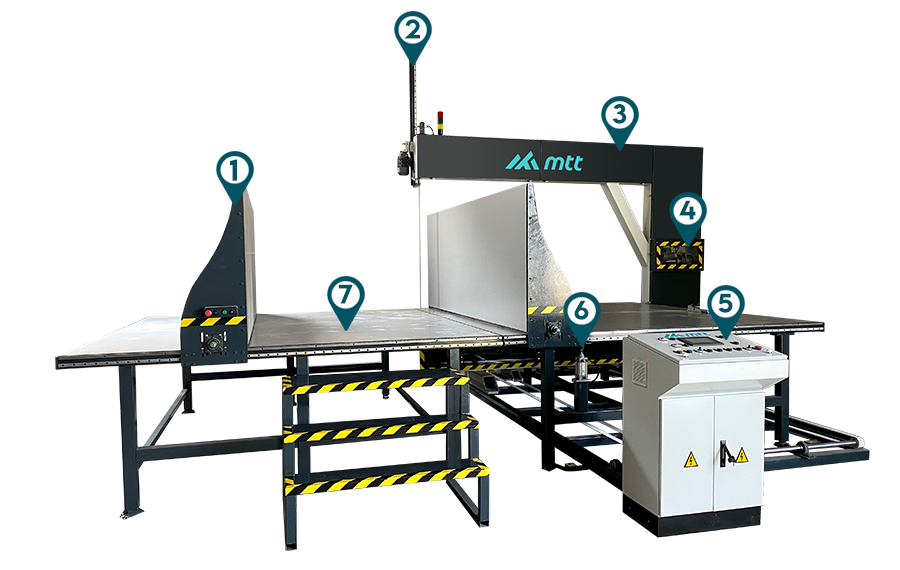 Otomatik Dikey Sünger Kesim Makinası